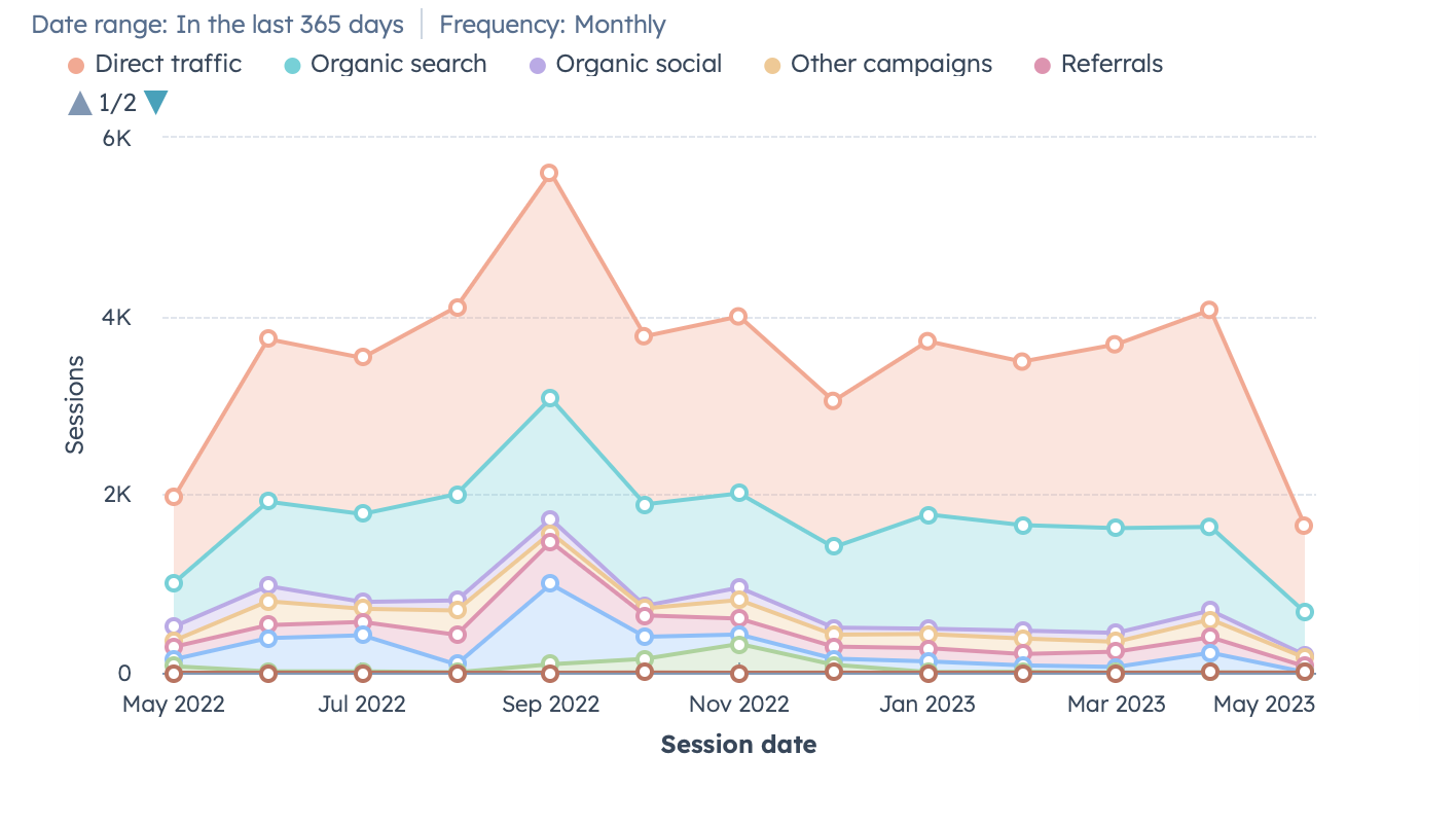 Case Study ISelect Fund Layup Content